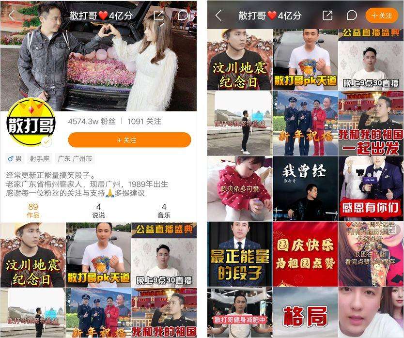 Cina Douyin Kuaishou